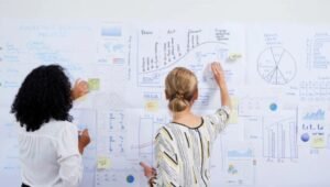 Choose Lean Marketing Channels