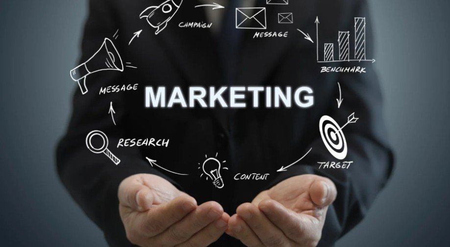 How To Create A Marketing Plan For A Small Business